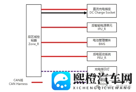 蔚来ET9高压充电功能,直流充电功能,直流充电流程-3