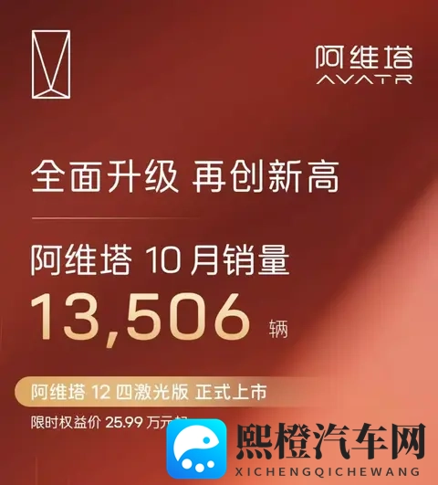 车市“银十”丨零跑交付首超7万辆 “鸿小蔚”交付均超4万辆-2