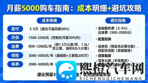 月薪5000真的可以买车吗?成本明细避坑指南,购车决策人群不慌了-1