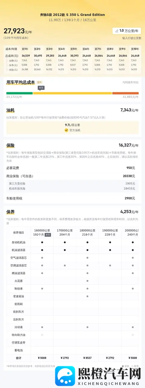 16万公里值不值?12年奔驰S350L,圆你一个奔驰梦?-3