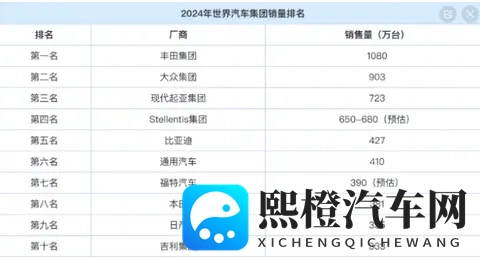 1、国内的汽车产能能做到世界的多少占比？-2