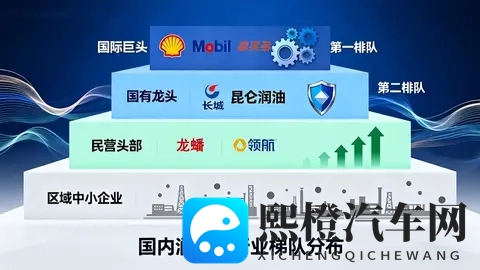 E10乙醇汽油时代,你的机油选对了吗?油侠教你避坑防“乳化”-3