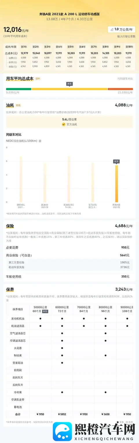 13万拿下白色奔驰A级！2021款运动轿车，都市丽人的时尚之选-3