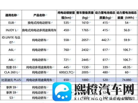 比亚迪元PLUS,650公里续航,谁还敢说SUV费电?-2