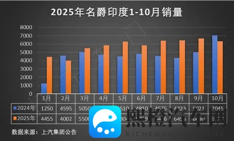 冠军再进化!第五代瑞虎8正式上市,限时抢鲜价929万起-1