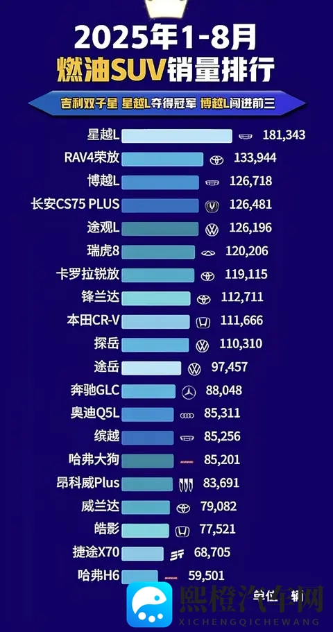 星越L和途观买哪个好！-1