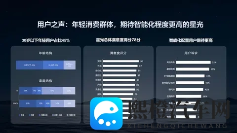 通勤约会全搞定！五菱星光EV 2025款：女生要的高级感10万级就配齐-1