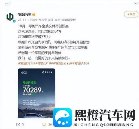 10月新势力销量：零跑破7万小鹏创新高-2