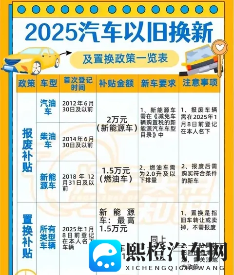 重庆再拨13亿补贴换新车，冲刺新能源转型经济棋局-3