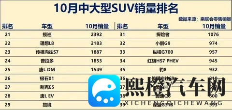 新能源狂飙碾压老将，传统豪车断崖滑坡，末位车型命悬一线。-1