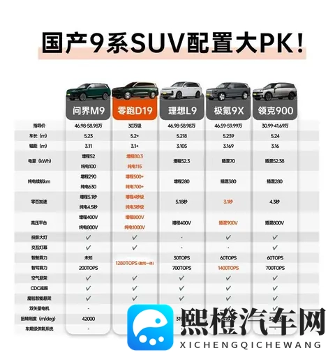 老车主告诉你增程&纯电到底应该怎么选-3