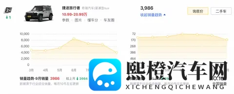 2026款捷途旅行者及C-DM版将于11月17日上市，山海T2更名回归-2