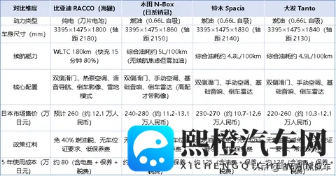 在美国市场卖皮卡，在日本市场卖K-Car！是比亚迪的顶级阳谋！-3