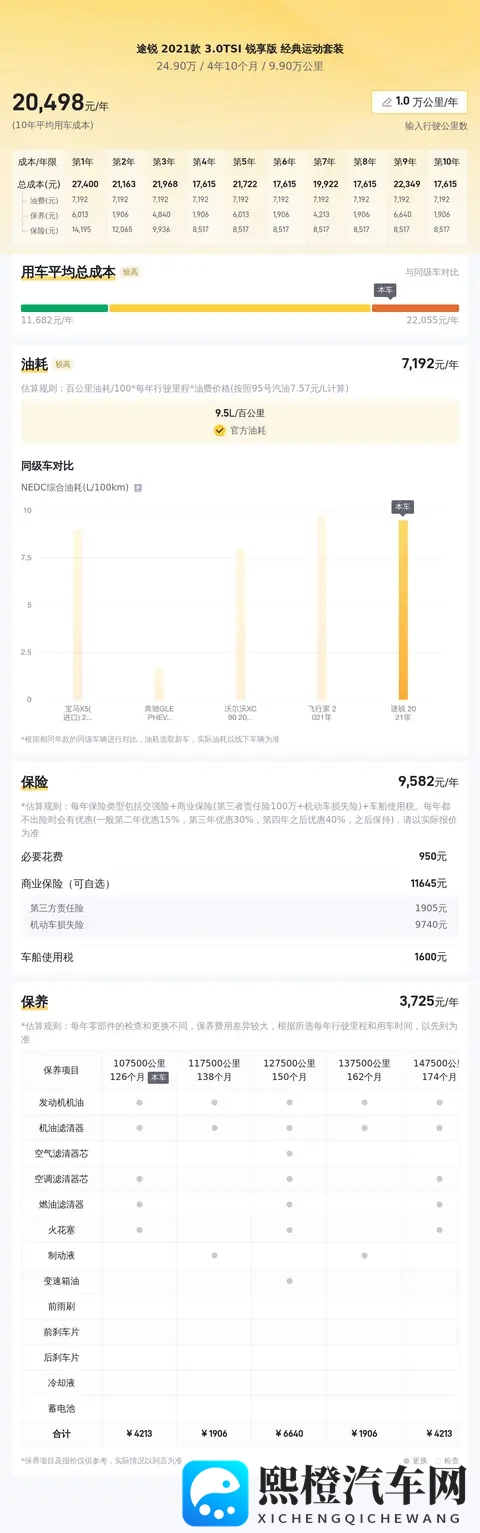 20款途锐30T，9万公里，落地近70万，现在抄底值不值？-2