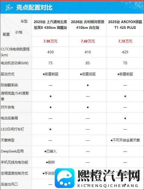 质选车:五菱缤果S解锁高质感缤纷出行-1