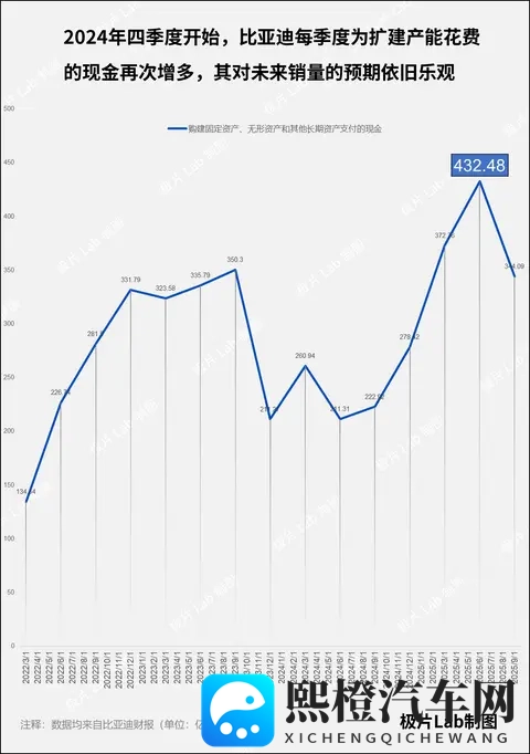 比亚迪还有余力吗？-1
