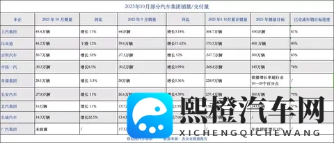 国精产品一区一区三区四区绯色：国产新宠崛起，这款车型实力抢眼！-2
