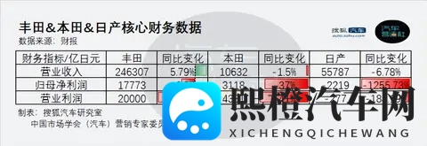 中美市场巨变，日本车企遭殃-3