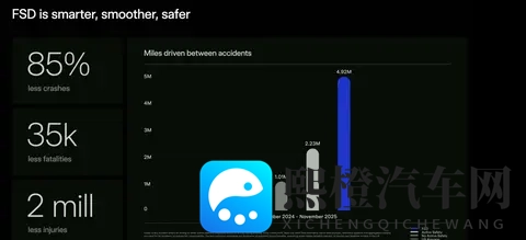 马斯克的万亿豪赌:特斯拉的未来之战-3