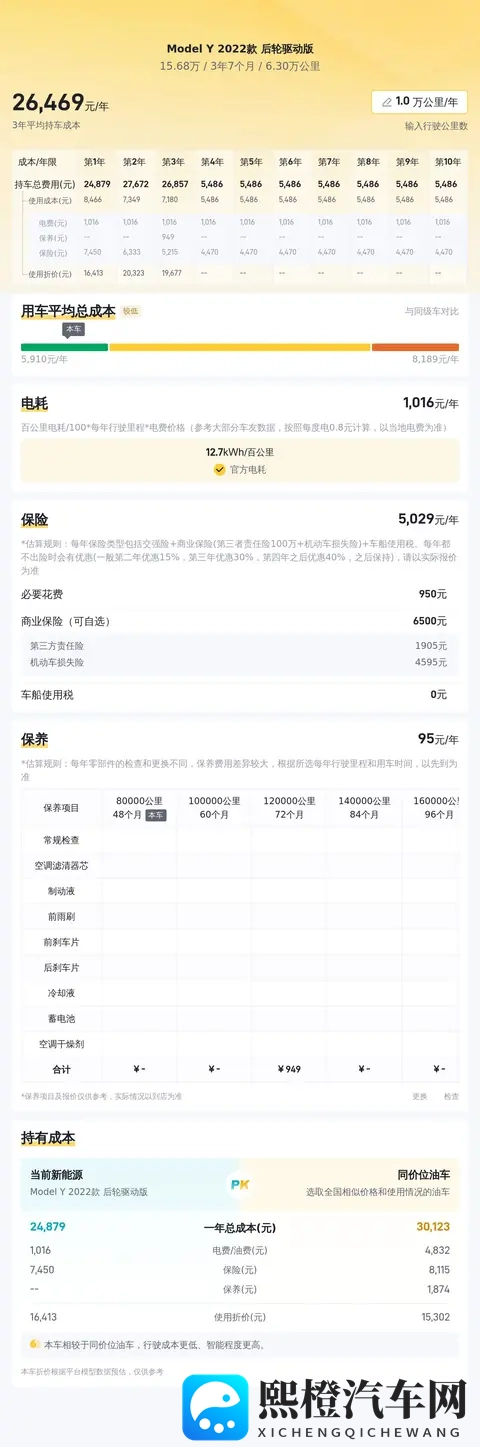 原神黄改:汽车改装新潮流:黄色元素引领个性风潮-3