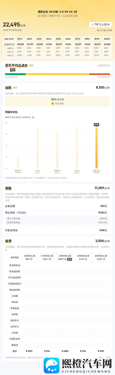 二手路虎揽胜运动:六年老将,23万圆你硬汉梦!-1