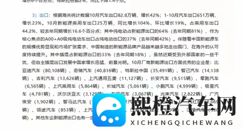 10月中国汽车出口杀疯了!828万辆暴涨42%,奇瑞稳坐第二把交椅-1