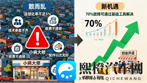 两轮电动车后市场调查：千亿维保蓝海 重构出行服务新生态-2