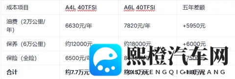 家用奥迪怎么选？ A4L与A6L的五维空间对决-3