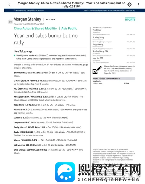 摩根士丹利研报:新能源汽车订单冰火两重天,谁在闷声发财?-1