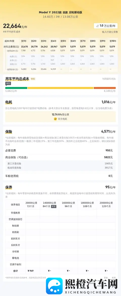 13万公里,146万!22年特斯拉Model Y代步通勤好选择-3