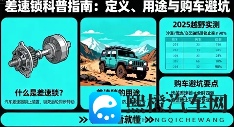 什么是差速锁,有什么用途?2025越野实测+购车避坑新手一看就懂-2