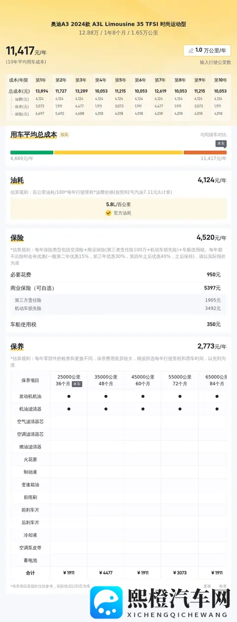 12万多拿下准新奥迪A3L,一手车,代步家用正合适-3