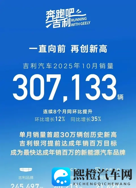 10月车市大战刚落幕,谁悄悄逆袭了?-1