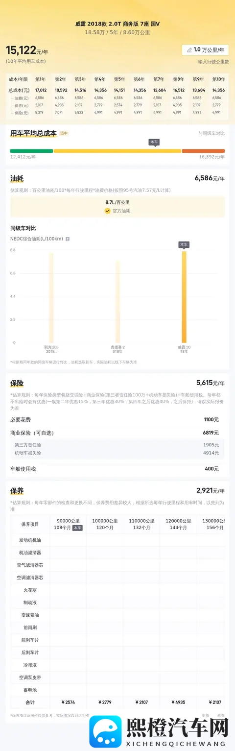18万多拿下奔驰威霆,宜商宜家的MPV之选?-2