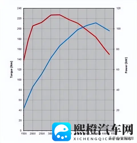 跑完318才知道，涡轮增压和自然吸气跑高海拔的差距有多大-2