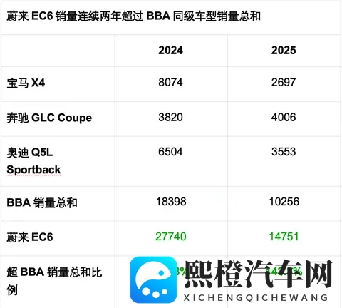 颜值即正义：EC6诠释了什么叫长在审美的点子上-1