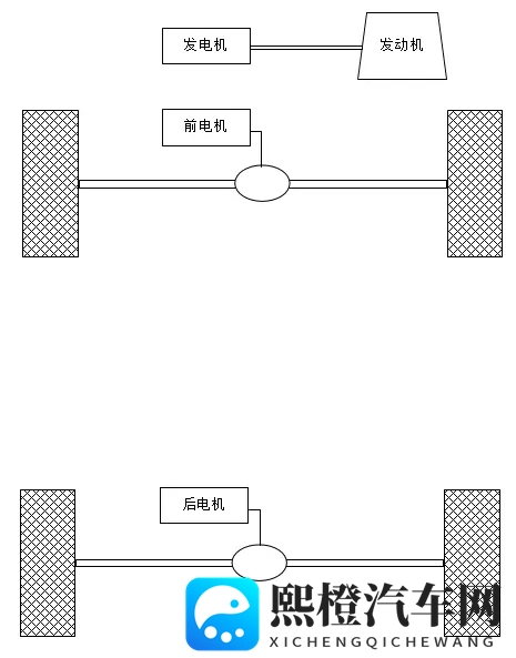 为什么都是混动华为理想只能做增程而不能跟比亚迪一样做直驱插混-1