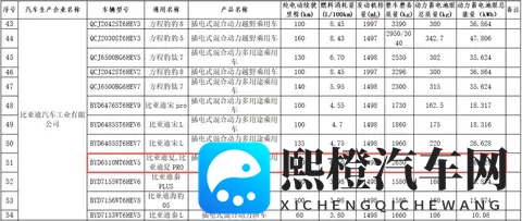纯电续航218km,增配激光雷达+云辇C,2026款比亚迪夏官宣-1