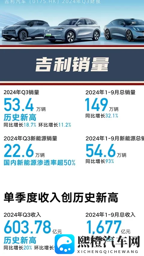 新能源逆势爆发吉利销量登顶背后的双刃剑困局-3
