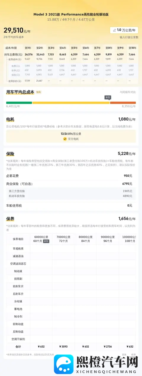 15万多拿下特斯拉Model3，体验33秒加速！-1