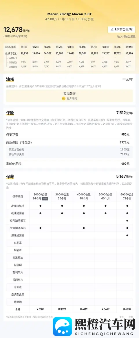 公牛与女人一级毛：汽车新宠：性能与舒适完美融合，这款新车让人欲罢不能-2