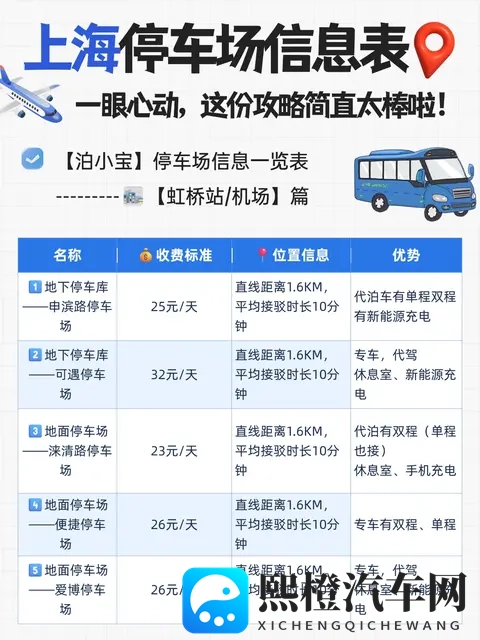 一份超全的上海机场、高铁站停车场信息表-2