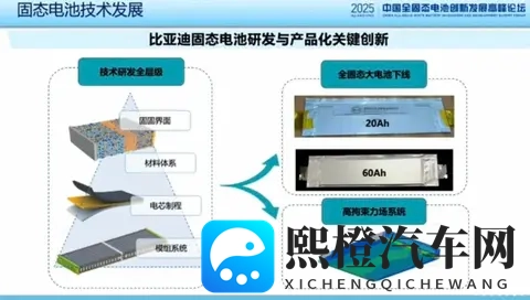 黄色软件app大全免费opP0:免费汽车软件推荐,畅享驾驶新体验-1