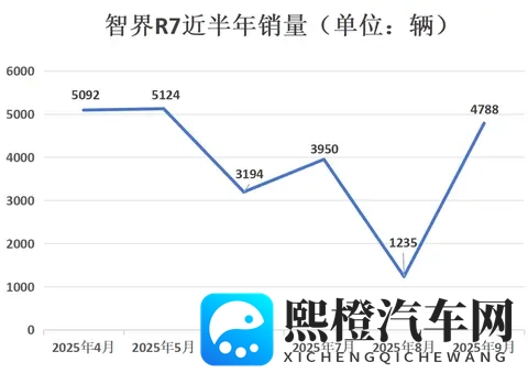 权益突然变更,智界R7车主遭“背刺”,被迫投诉!-1