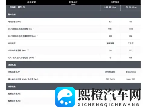 智己LS9｜全系Ultra，3228万！-2
