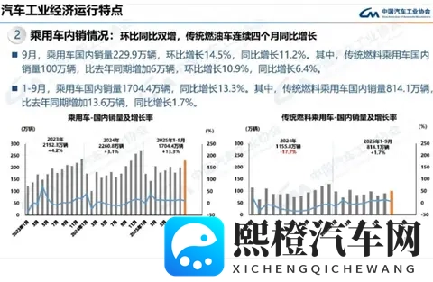 油电不是你死我活，燃油车销量狂涨 135%！油电共进才是趋势-1