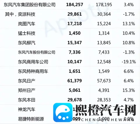 东风标致雪铁龙2025年10月销量-3