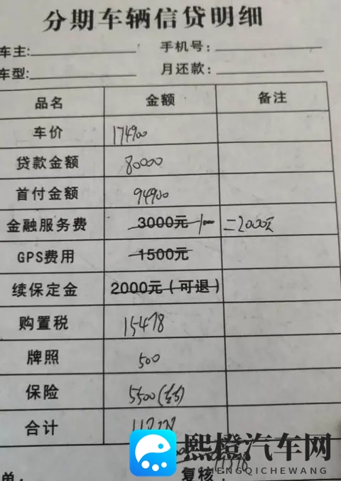 手把手教你破购车迷局:“权益”背后的真相与陷阱在哪里?-1