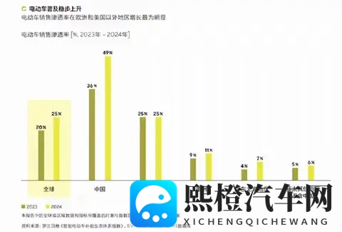 开惯纯电再开油车？老车主：象从高铁坐回绿皮车！-3