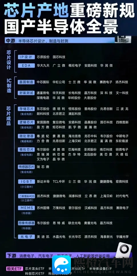 荷兰断供芯片反遭打脸，德国车企集体转向中国！-2